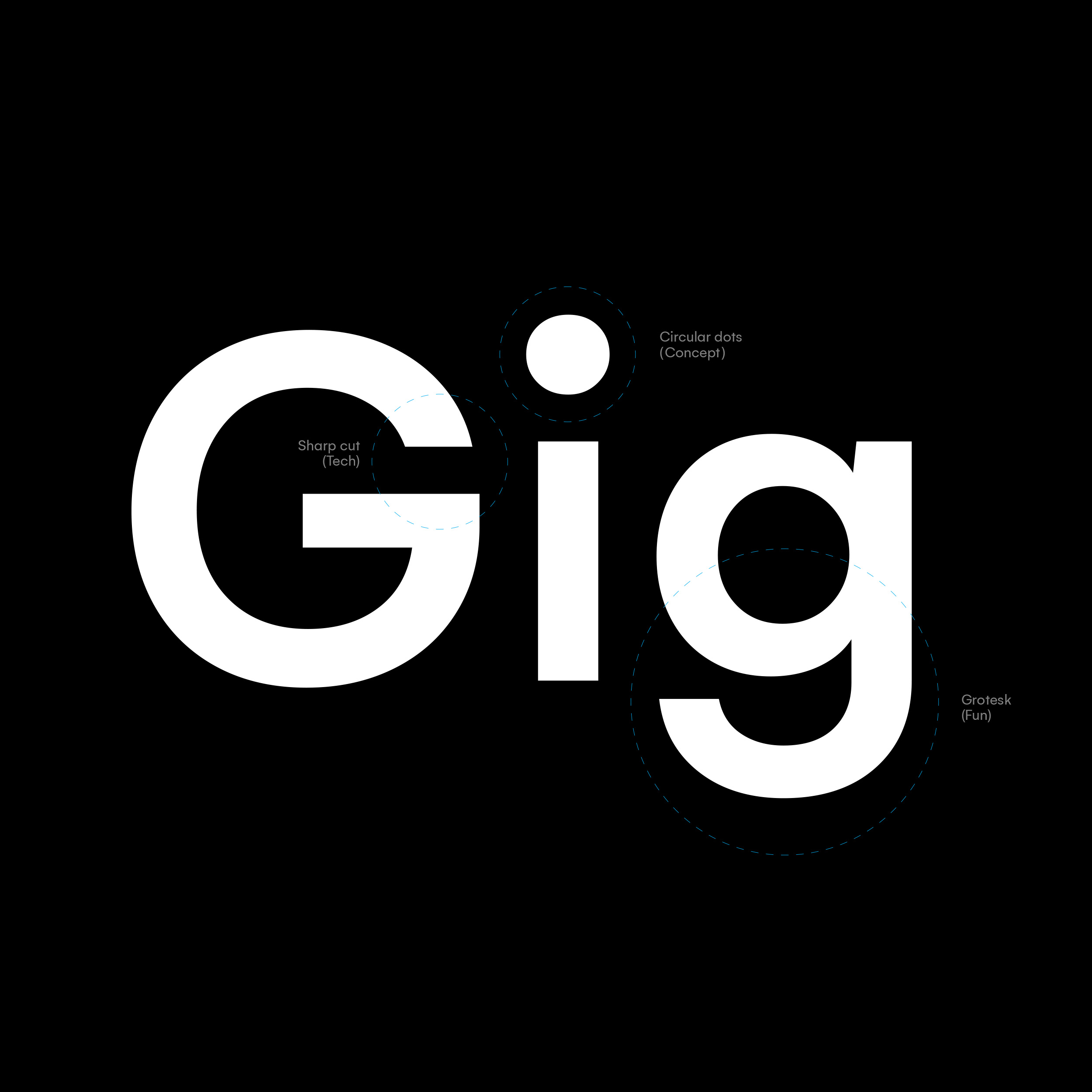 MyZone — Gig